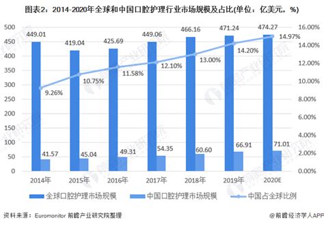 2022年中国口腔CBCT行业全景速览：口腔CBCT市场渗透率较低，未来市场前景广阔[图]_智研咨询