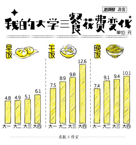 11. 留学生在日本一个月的伙食费大概多少呢【生活篇】 - 知乎