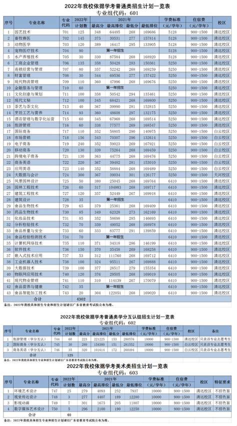 广东科贸职业学院学费2023年多少钱一年，各专业收费标准