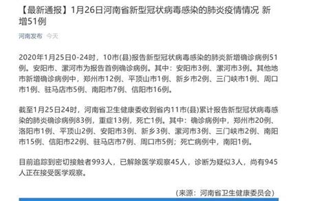 最新通报！1月26日河南省新型肺炎疫情情况新增51例_中网资讯