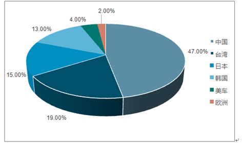 灯具市场分析报告_2014-2020年中国灯具行业市场分析与投资方向研究报告_中国产业研究报告网