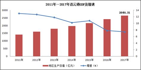 连云港市上半年公共资源交易额222.9亿元凤凰网江苏_凤凰网