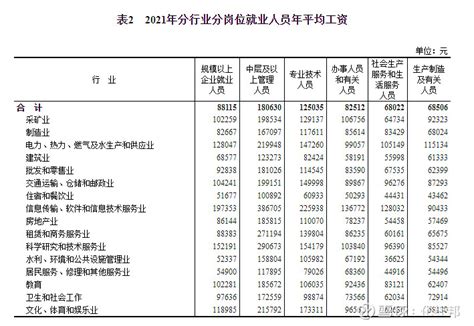 北京平均工资2023最新数据（平均工资哪里看最准）-行业动态-{0}