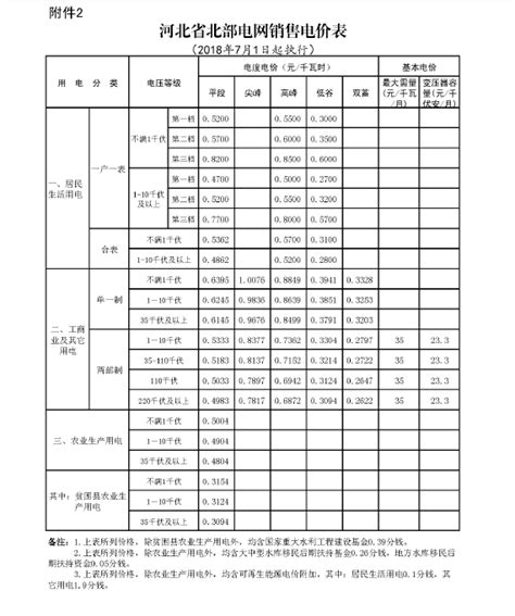 河北发布