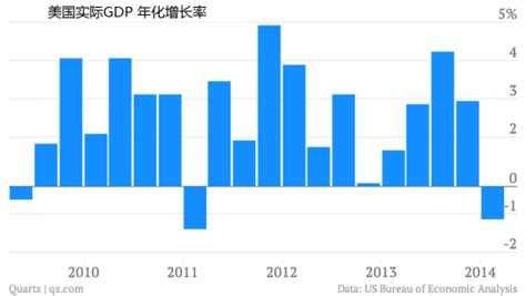 2021年一季度世界前10大经济体GDP总和15.12万亿美元，中国占比是多少？_中国GDP_聚汇数据