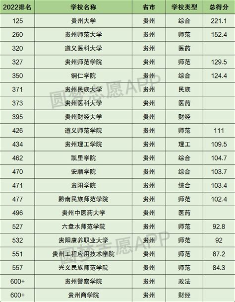 2024贵州排名前十的公办临床医学学校名单_邦博尔卫校网