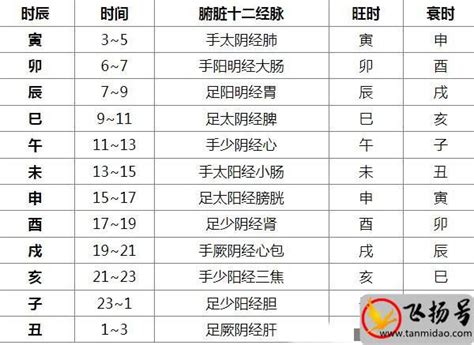 古代时辰对照表图图片