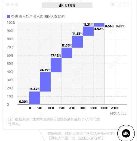 昆山热点话题：月收入一万，在昆山会有什么样的生活水平？_月入