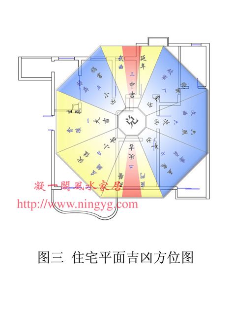宅子风水大全图图片