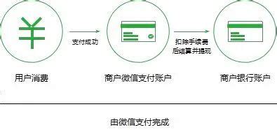 2019中国第三方支付行业年度专题分析 | 人人都是产品经理