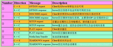 内存卡上的歌在mp3上无法播放