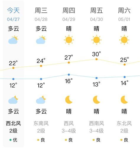 【天气】8月9日重点城市天气预报，请密切关注气温变化