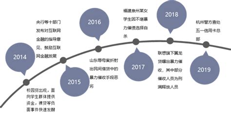 2020-2025年中国催收行业市场深度分析及发展前景预测报告_华经情报网_华经产业研究院