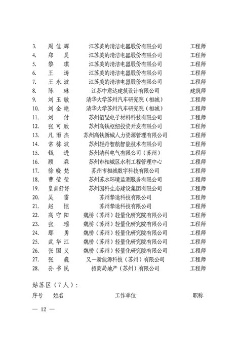 2021年度河北省正高级、高级、中级任职资格通过人员 公示名单_盛慧通（北京）教育科技有限公司
