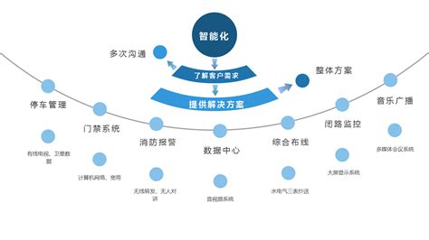 信息技术有限公司官网_湖北航天信息技术有限公司官网 - 随意云