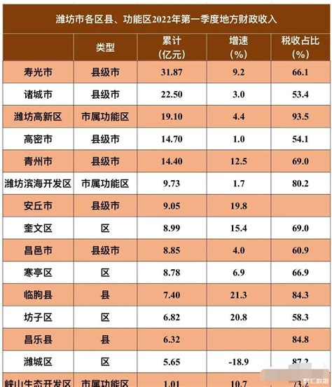 最新数据江苏省13个地级市和95个区县级2021年经济财政债务情况 | 资产界