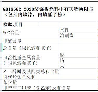 5 要求 - 建筑用墙面涂料中有害物质限量 GB18582-2020 - 消防规范大全 - 中国建筑科学研究院建筑防火研究所--消防规范网！