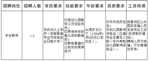 2024年广东省珠海市香洲区景山幼儿园教师招聘公告-珠海教师招聘网.