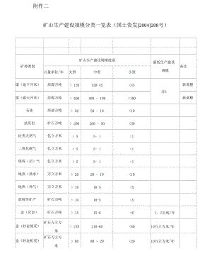 河南砂石矿山新政：最低开采规模大型矿山100万吨每年、中型矿山50万吨每年、小型矿山30万吨每年 行业资讯 环球破碎机网