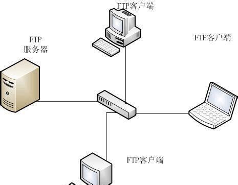 SFTP和FTP的区别_怎么判断用的是ftp还是sftp-CSDN博客