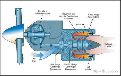 如今涡扇发动机技术已经很成熟了，为何还有部分飞机使用螺旋桨发动机？ - 知乎