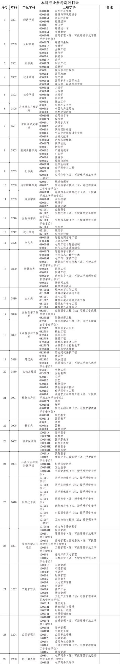郑州周边部分行政事业单位招聘信息汇总 - 报考职位 - 中原考试研究院
