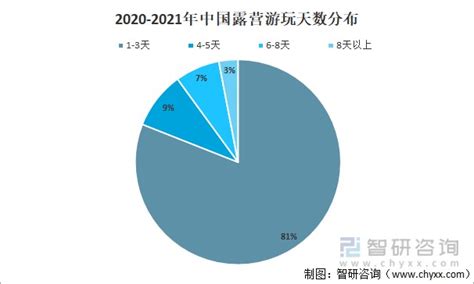 2021年中国露营行业发展现状及发展趋势分析[图]_财富号_东方财富网
