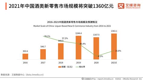 2021中国酒类品牌价值200强榜单（附完整榜单）-排行榜-中商情报网