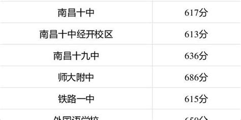 2018年1-6月南昌进出口总额、进口总额及出口总额统计分析_智研咨询