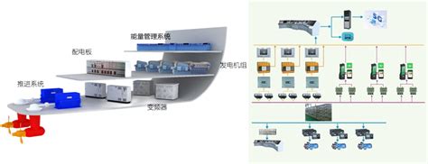 船舶智能电气系统-镇江船舶电器有限责任公司