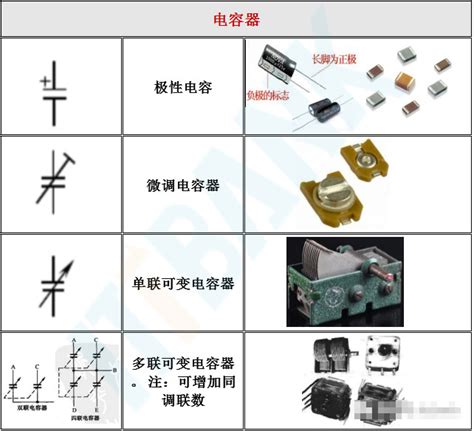 电子元器件有哪些,常见种类与符号特性知识介绍