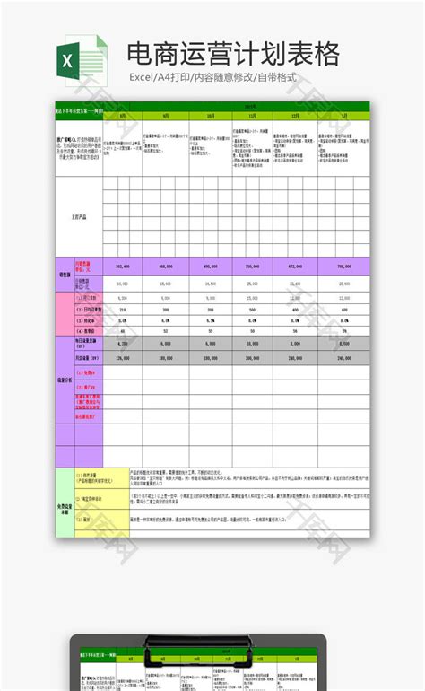 电商运营工作计划表Excel模板下载_熊猫办公
