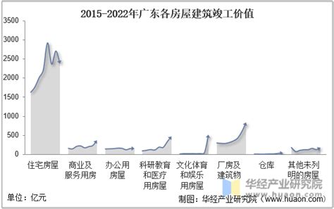 2021年广东省建筑业经济运行情况：建筑行业增加值达5170.1亿元，占全省GDP比重持续上涨[图]_智研咨询