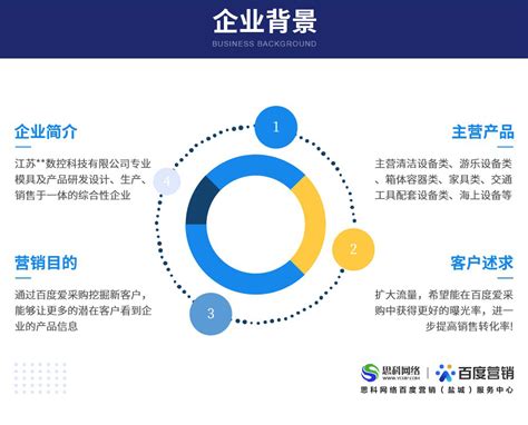 河南丰麦隆机械有限公司-代运营案例-河南青峰网络科技有限公司