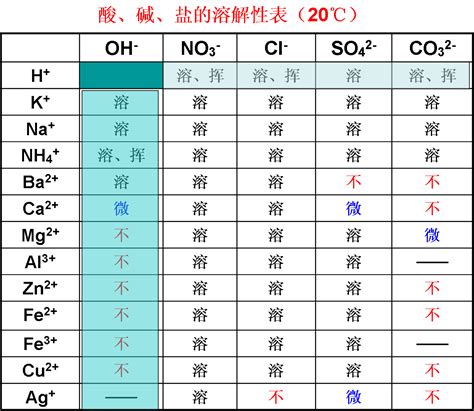 初中化学知识点：影响物质溶解度的因素_上海爱智康