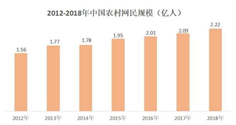 我县启动新农人计划 推动农村电商高质量发展 - 潮州市饶平县人民政府网站