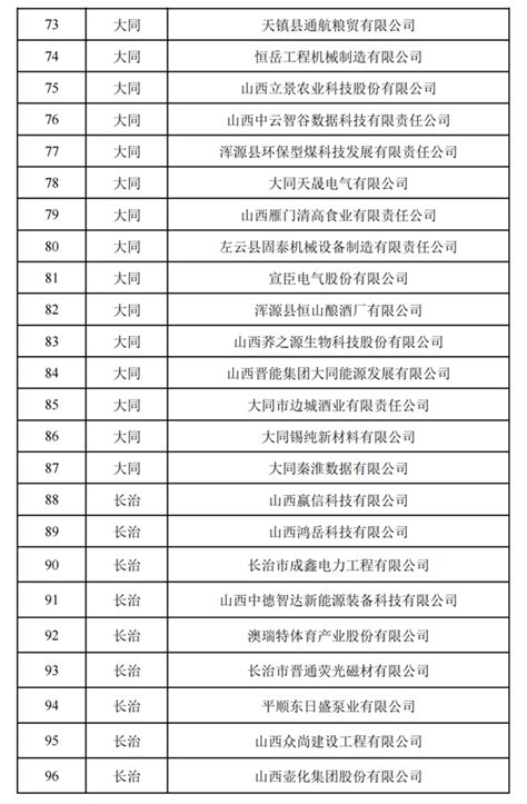 忻州13户！2023年第二批专精特新中小企业名单公布 --黄河新闻网_忻州频道
