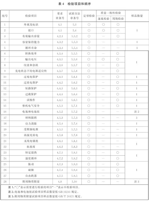 移动电源国标是什么? GB/T 35590-2017标准详解-行业资讯-深圳市德普华电子测试技术有限公司