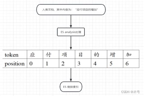 搜索功能全流程解析 | 人人都是产品经理