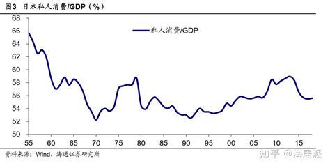 日本消费：经济半壁江山，消费率走势“W”型 - 知乎
