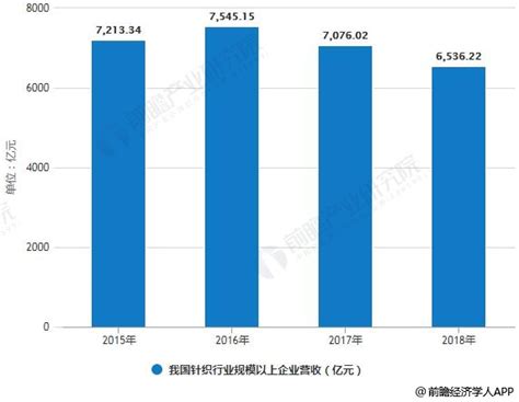 2021年中国针织行业发展历程、产业链、现状及重点企业分析「图」_华经情报网_华经产业研究院