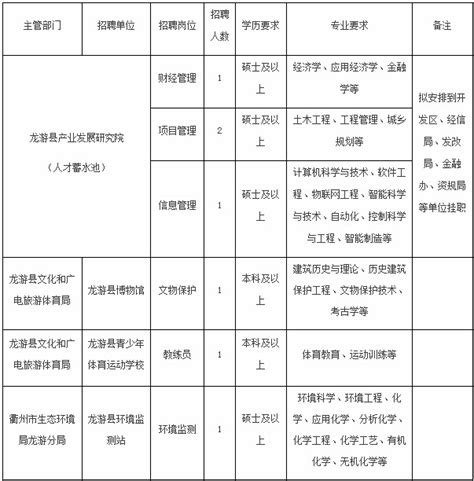 2021年浙江衢州龙游县部分事业单位招聘7人公告 - 公务员考试网-2023年国家公务员考试报名时间、考试大纲、历年真题