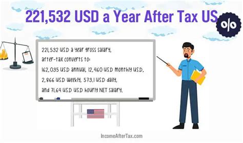 $221,532 a Year After-Tax is How Much a Month, Week, Day, an Hour?