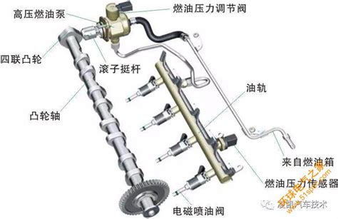 汽车燃油压力调节器构造和工作原理