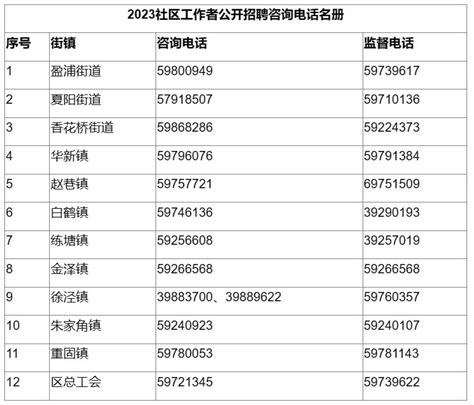 2023上海青浦社区工作者公开招聘公告- 上海本地宝