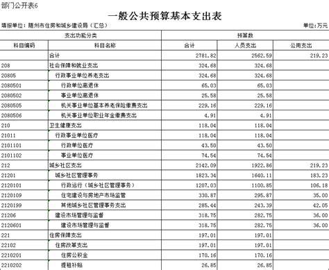 重庆五一高级技工学校（重庆五一技师学院）2023年单位预算情况说明_重庆市人力资源和社会保障局