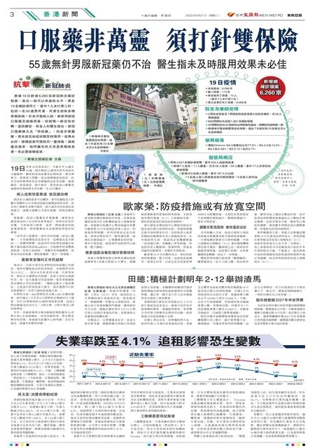 第 W2版:香港新聞 20220316期 国际日报