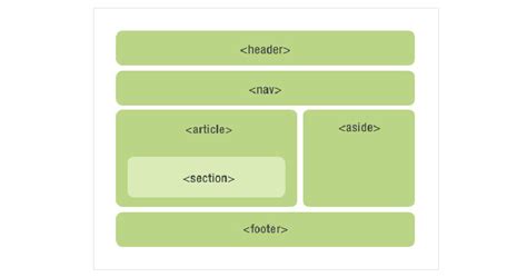 《网页前端开发之HTML5》 - 04语义化标签（块元素、行内元素、布局标签）_html5语义化标签布局-CSDN博客