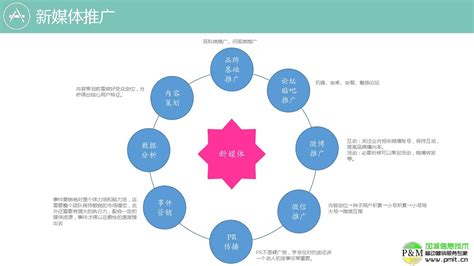 蓝色创意商业计划策划方案书PPT模板下载_熊猫办公