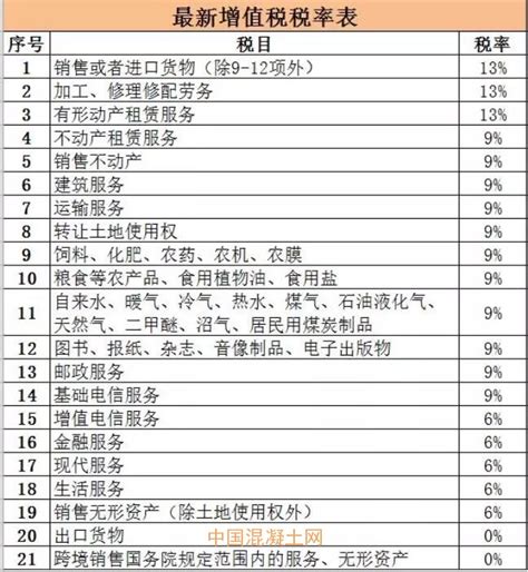 【税局答疑】一般纳税人销售使用过的固定资产，您可以了解这些_会计实务-正保会计网校